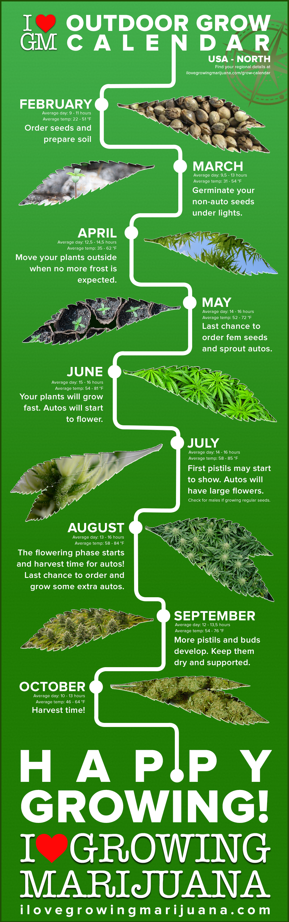 Outdoor Grow Calendar For Plants Outdoor Grow Calendar Cans