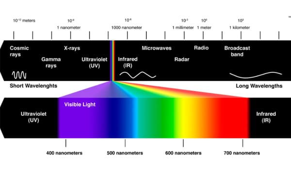 spectrum light