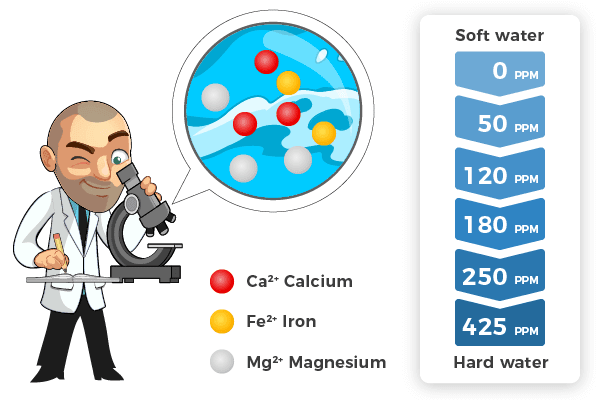 Types of water for weed plants