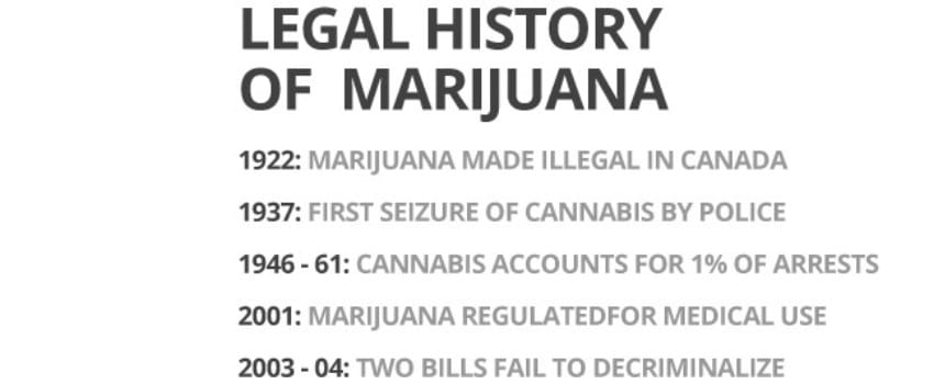 The Legal History of Cannabis in Canada