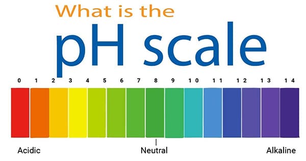 pH scale for marijuana