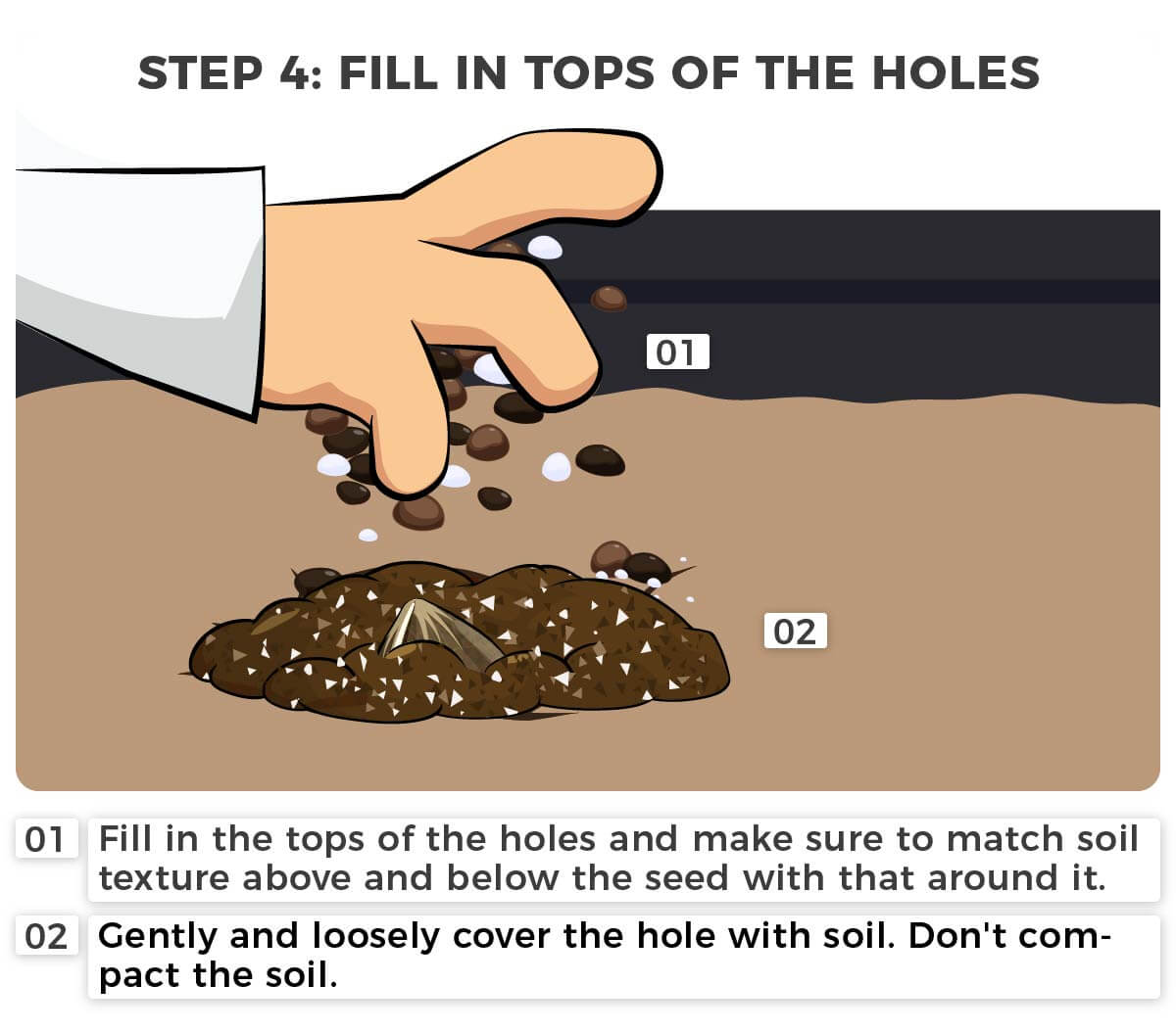 Step 4- Fill in tops of the holes