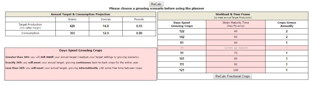 Marijuana yield calculator