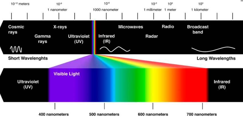 Spectrum Light